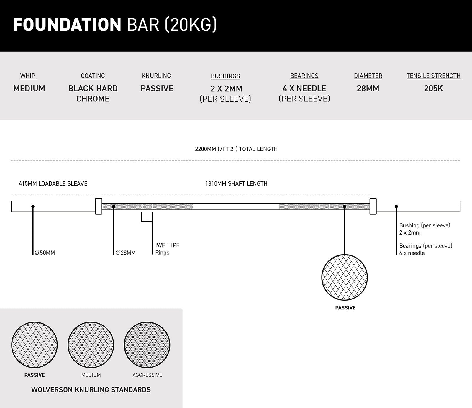 The Wolverson Olympic Bar - 20kg