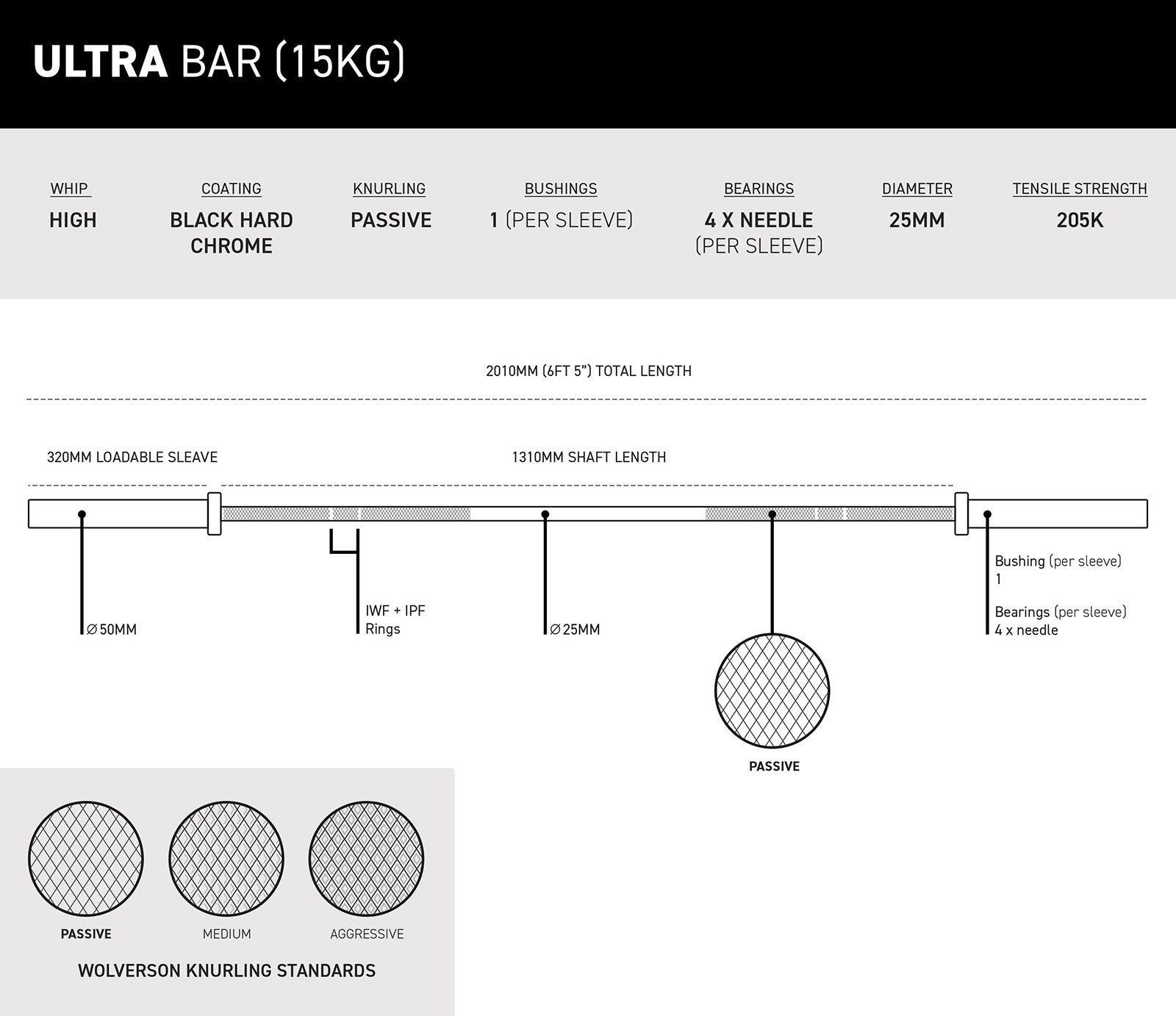 The Ultra Bar - 15kg