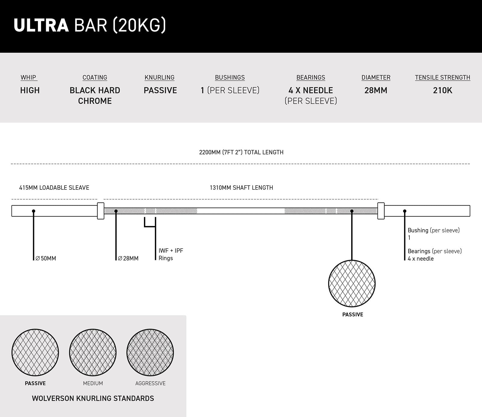 The Infinity Bar - 20kg